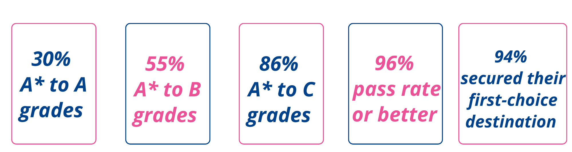 2026 A-Level Results